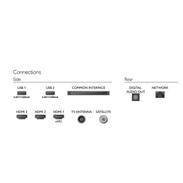 ტელევიზორი PHILIPS 50PUS7608/12