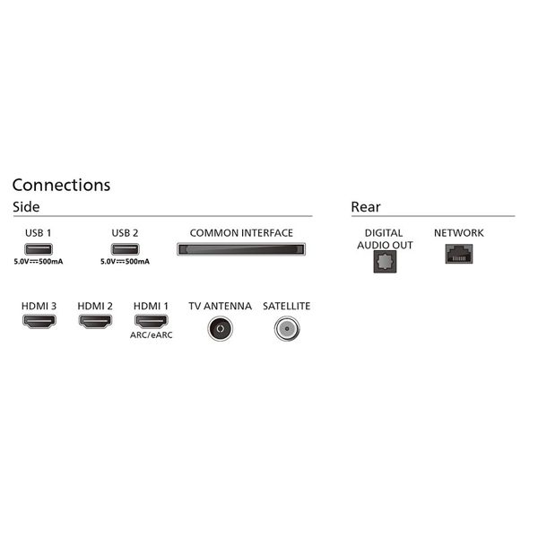 ტელევიზორი PHILIPS 50PUS7609/12